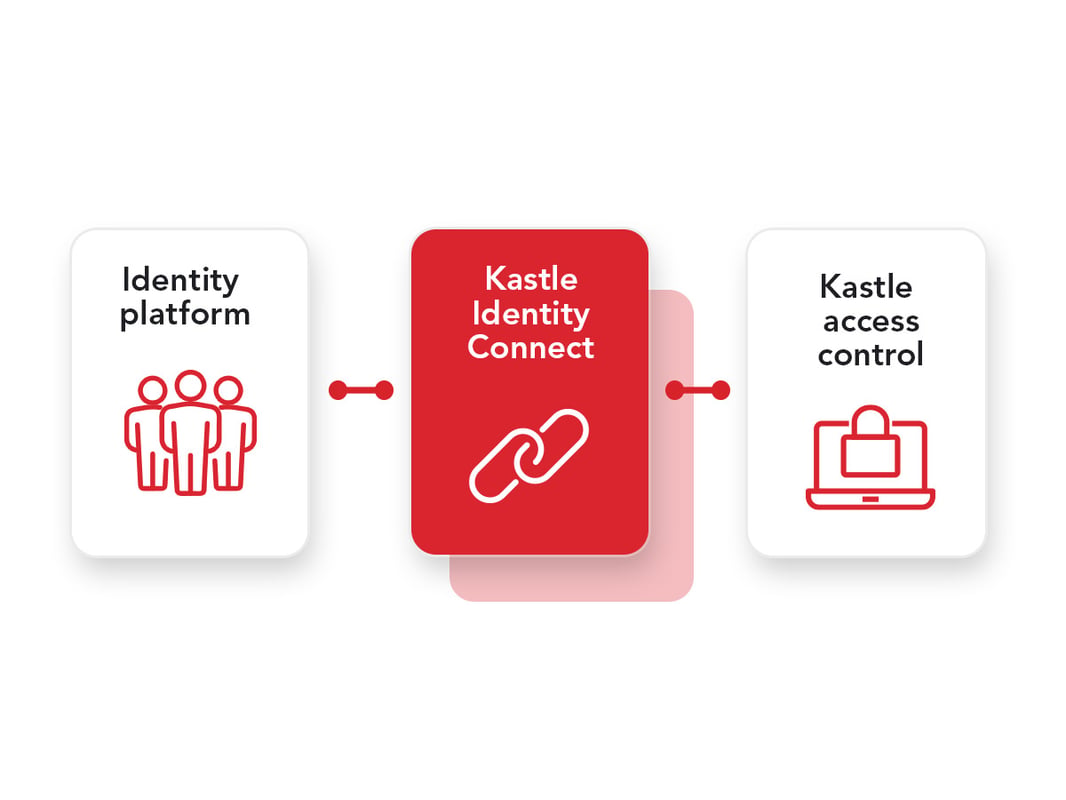 identity-connect_government_3x2