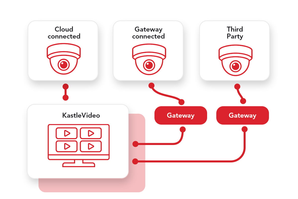 cloud-connected-cameras_security-cameras_3x2