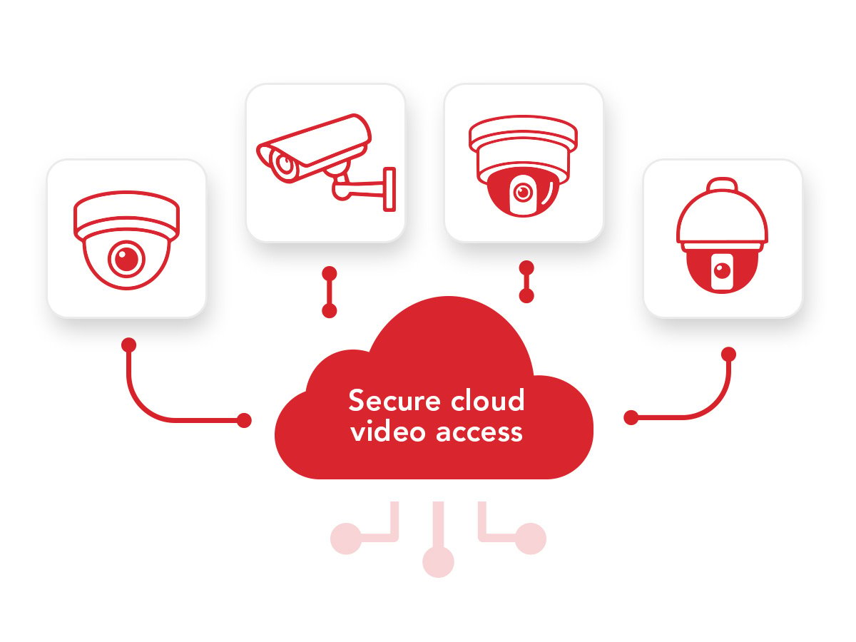 secure-cloud_security-cameras_4x3