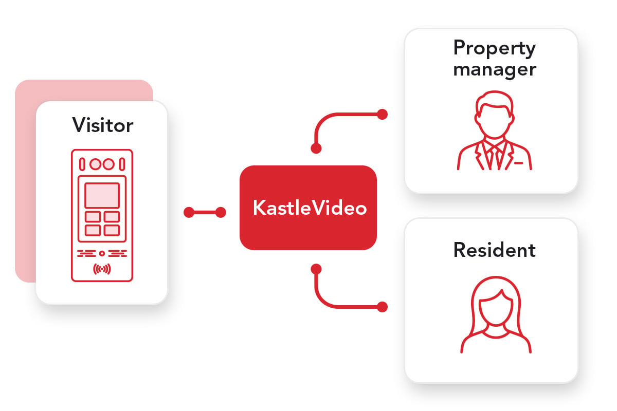 visitor_security-cameras_3x2