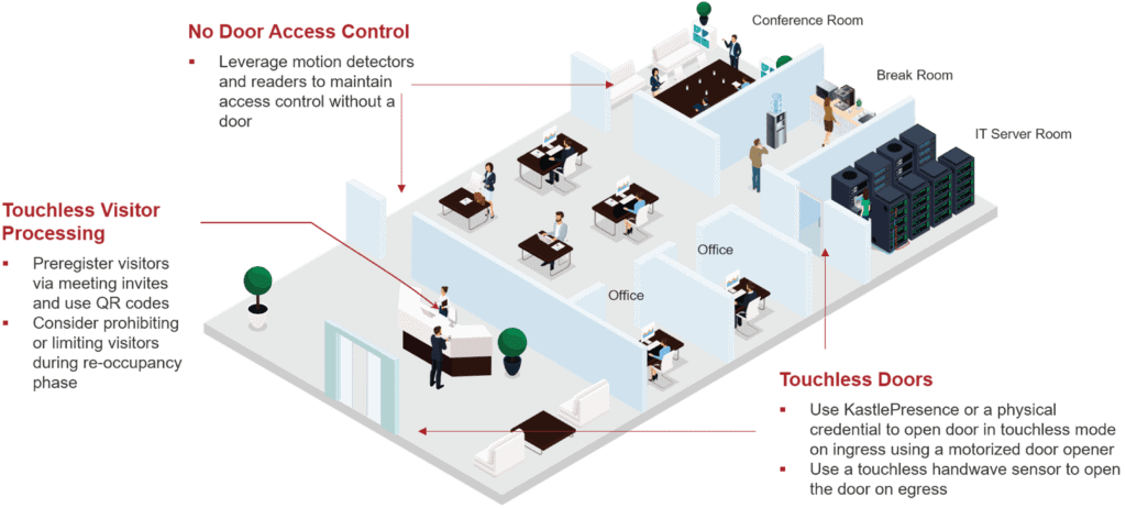 Touchless Tenant Suite Diagram