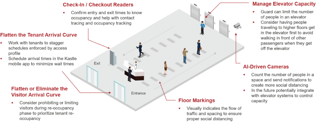 Office Lobby Social Distancing Diagram
