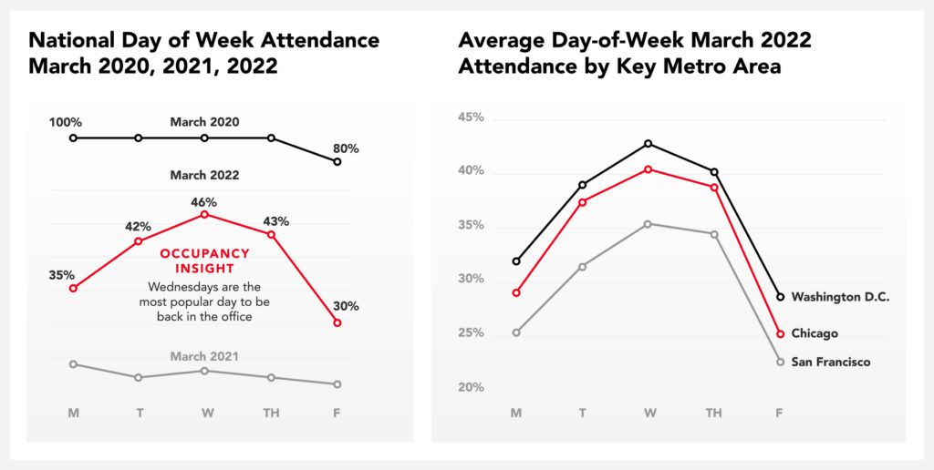 Wednesdays-Are-The-New-Mondays-Chart.jpg