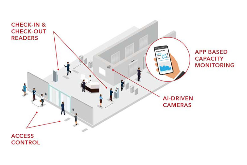 control office occupancy