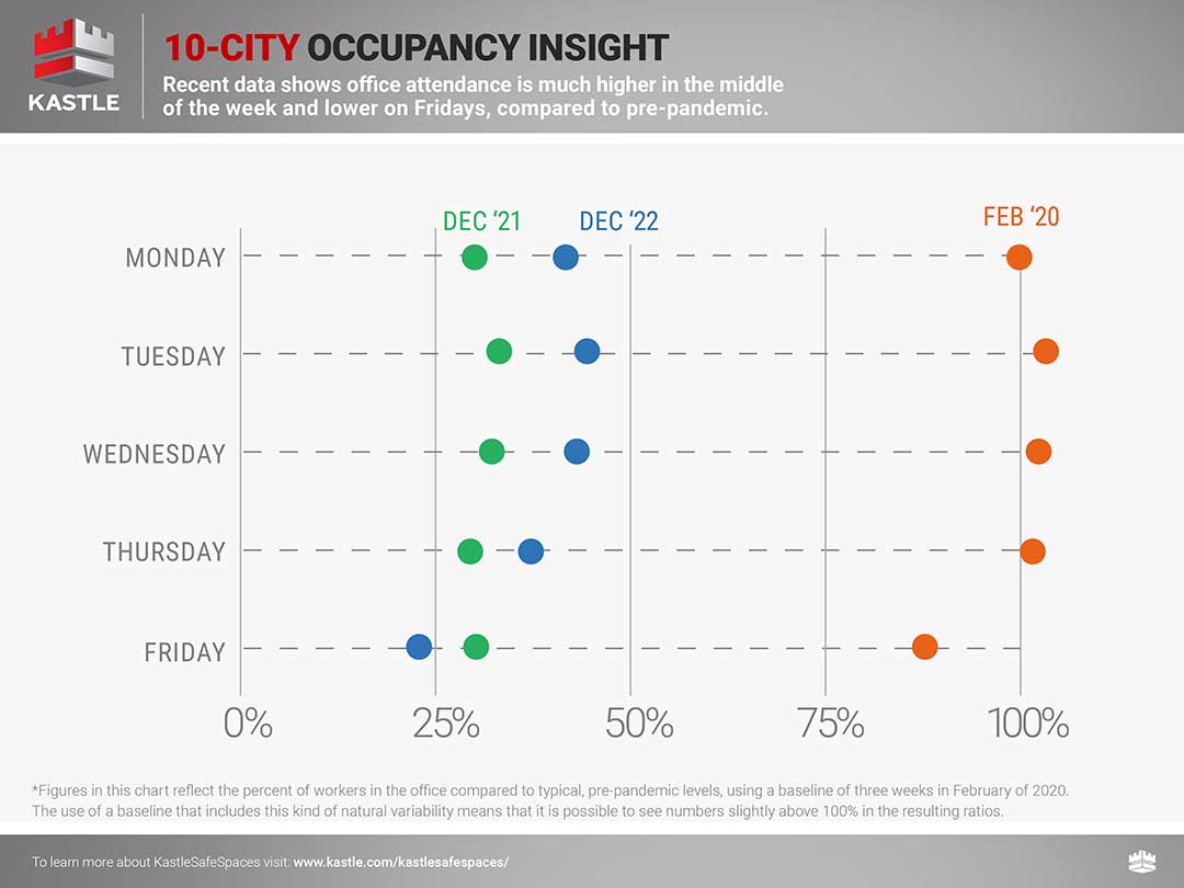 Kastle_10-city-Fret-Chart_1.9.jpg