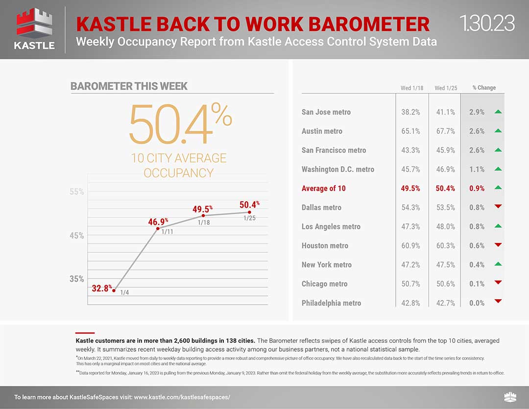 Kastle_dashboard_separate-1_1.30.23-1080x835-1.jpg