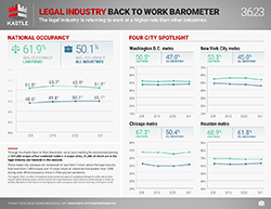 Kastle_Barometer_Legal_3.6_250x193