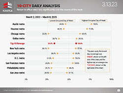 Kastle_High_Low_Chart_3.13_250x193