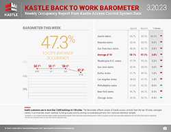 Kastle_dashboard_separate-1_3.20.23_V2_250x193