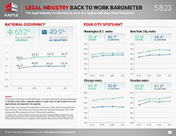 Kastle_Barometer_Legal_5.8_250x193