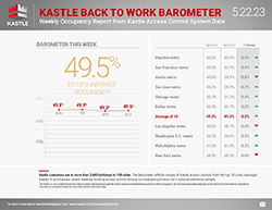 Kastle_dashboard_separate-1_5.22_250x193