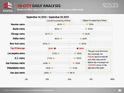 Kastle_High_Low_Chart_9.25.23_250