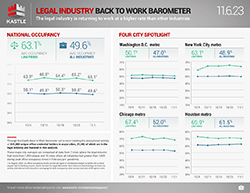 Kastle_Barometer_Legal_11.6.23_v2_250