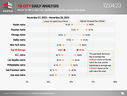 Kastle_High_Low_Chart_12.04.23_v2_250x193