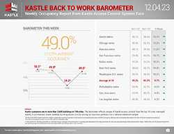 Kastle_dashboard_separate-1_12.04.23_v2_250