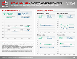 Kastle_Barometer_Legal_3.11_250