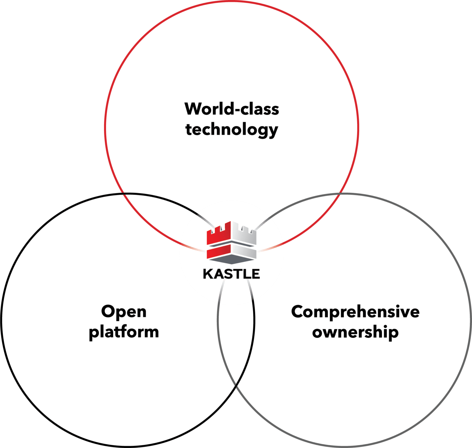 Service-Model-Rings-e1734974021841