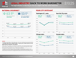 Kastle_Barometer_Legal_3.10.25_v2_250