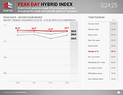 Kastle_Peak_Day_Hybrid_3.24.25_250