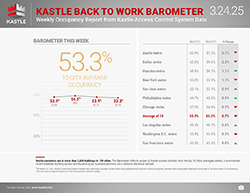 Kastle_dashboard_separate-1_3.24.25_v2_250