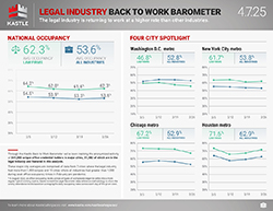 Kastle_Barometer_Legal_4.7.25_v2_250