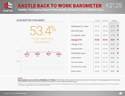 Kastle_dashboard_separate-1_4.21.25_250