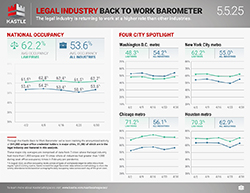 Kastle_Barometer_Legal_5.5.25_v2_250