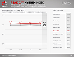 Kastle_Peak_Day_Hybrid_250