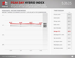 Kastle_Peak_Day_Hybrid_5.26.25_v2_250