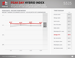 Kastle_Peak_Day_Hybrid_5.5.25_v2_web