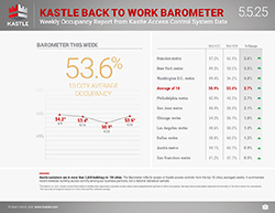 Kastle_dashboard_separate-1_5.5.25_250