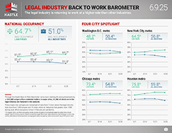 Kastle_Barometer_Legal_6.9.25_250
