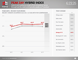 Kastle_Peak_Day_Hybrid_6.23.25_v2_250
