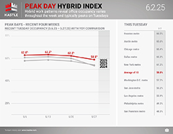 Kastle_Peak_Day_Hybrid_6.2_250