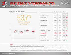 Kastle_dashboard_separate-1_6.16.25_v2_250