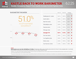 Kastle_dashboard_separate-1_6.2_250