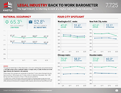 Kastle_Barometer_Legal_7.7.25_v2_250