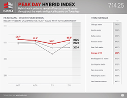 Kastle_Peak_Day_Hybrid_7.14_250
