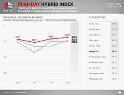Kastle_Peak_Day_Hybrid_7.21.25_250