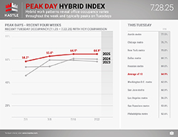 Kastle_Peak_Day_Hybrid_7.28.25_250