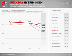 Kastle_Peak_Day_Hybrid_7.7.25_250