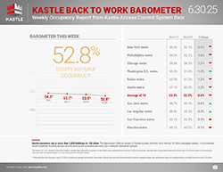 Kastle_dashboard_separate-1_6.30.25_v3_250