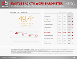 Kastle_dashboard_separate-1_7.14_250