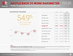 Kastle_dashboard_separate-1_7.21.25_v2_250