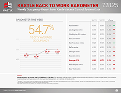 Kastle_dashboard_separate-1_7.28.25_250