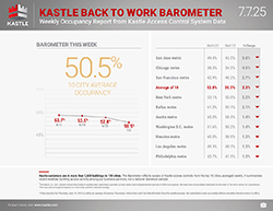 Kastle_dashboard_separate-1_7.7.25_250