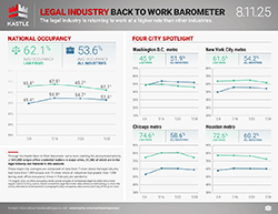 Kastle_Barometer_Legal_8.11.25_250