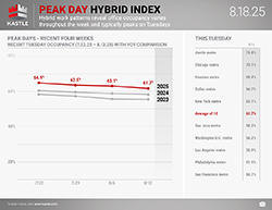 Kastle_Peak_Day_Hybrid_8.18_250