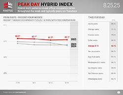 Kastle_Peak_Day_Hybrid_8.25.25_250