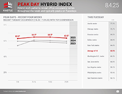 Kastle_Peak_Day_Hybrid_8.4.25_250
